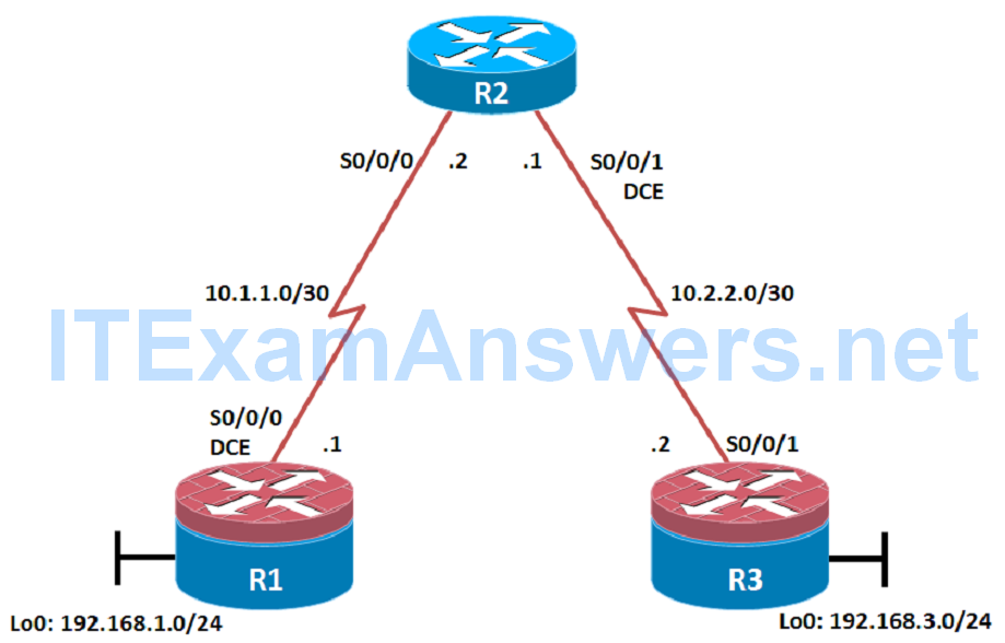 CCNP ROUTE Chapter 8 Lab 8-1, Secure the Management Plane (Version 7) 1