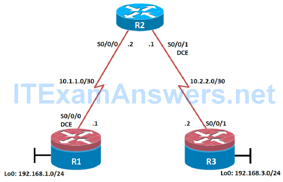 CCNP ROUTE Chapter 8 Lab 8-2, Routing Protocol Authentication (Version 7) 1