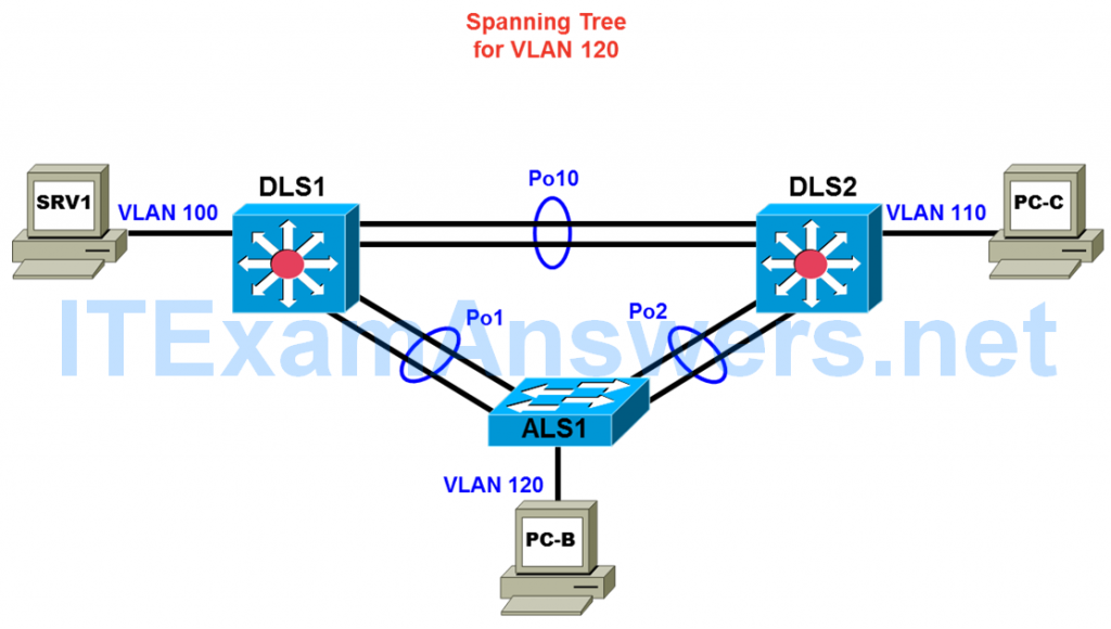 CCNP TSHOOT Chapter 3 Lab 3-1, Assembling Maintenance and ...
