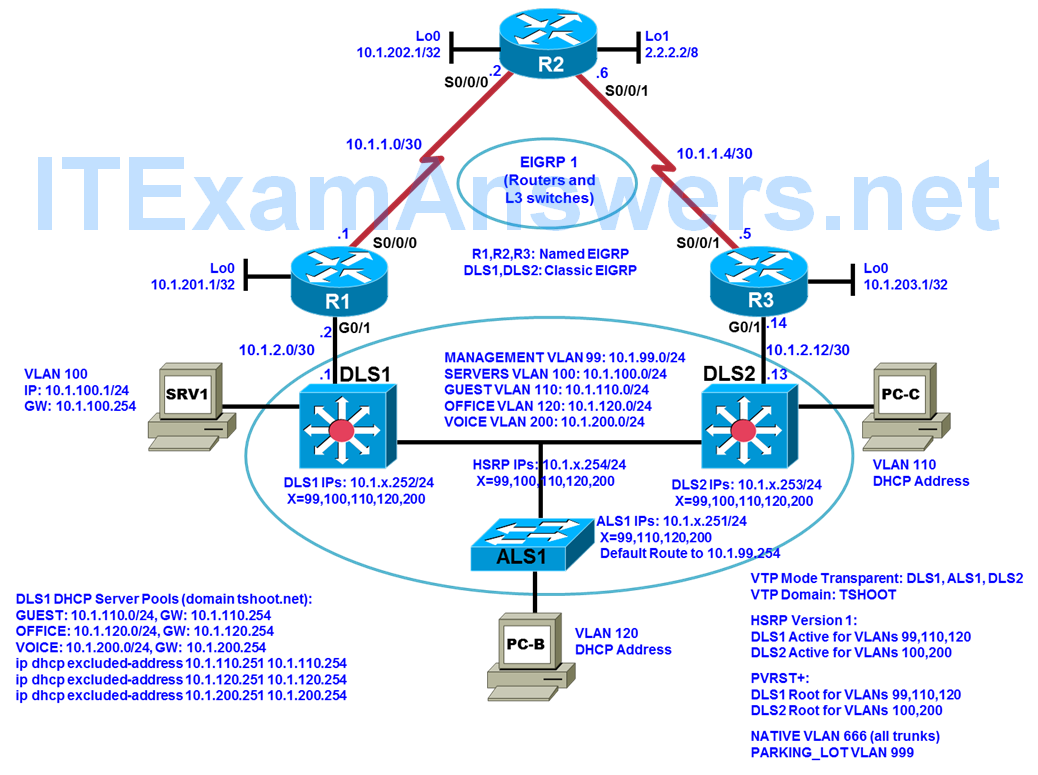 CCNP TSHOOT Chapter 4 Lab 4-1, Layer 2 Issues (Version 7) 2