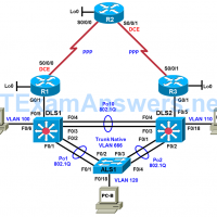 CCNP TSHOOT Chapter 4 Lab 4-2, Mixed Layer 2-3 Connectivity (Version 7) 32