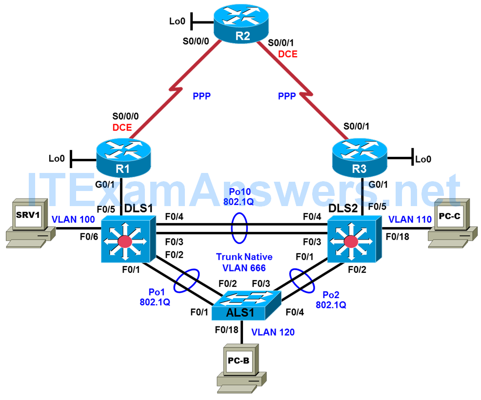 CCNP TSHOOT Chapter 4 Lab 4-2, Mixed Layer 2-3 Connectivity (Version 7) 1