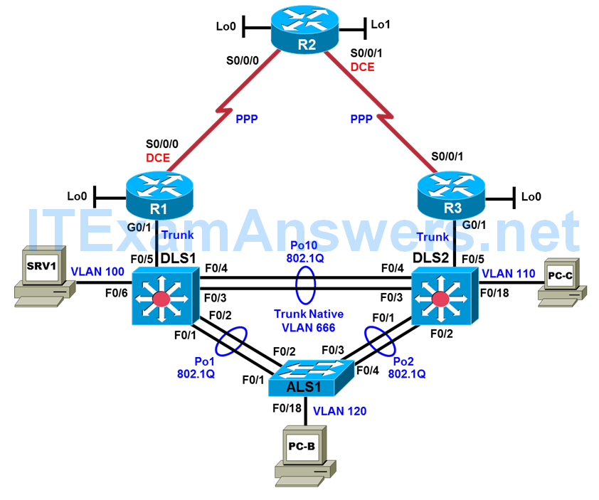 CCNP TSHOOT Chapter 5 Lab 5-1, Second Base (Version 7) 1