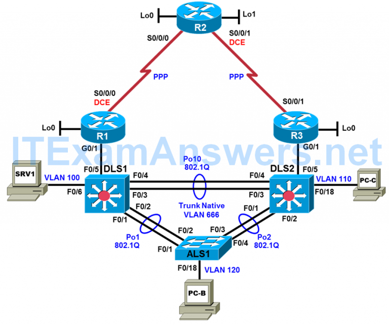 CCNP TSHOOT Chapter 6 Lab 6-1, IP Days (Version 7)