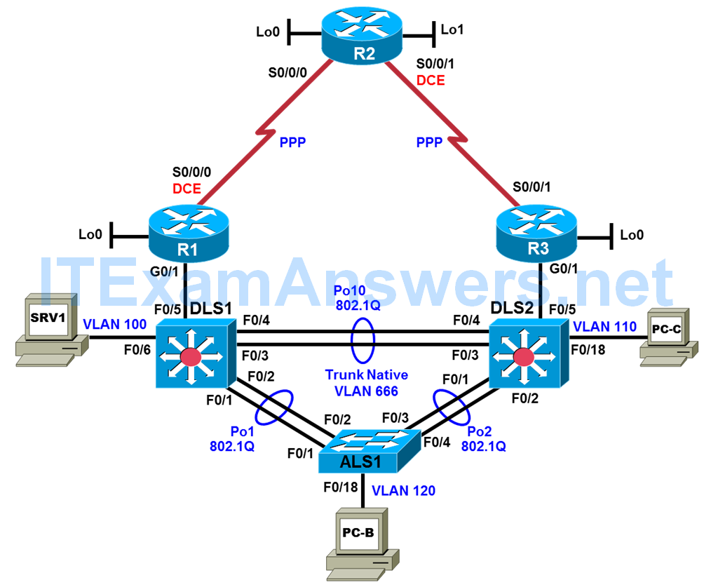 CCNP TSHOOT Chapter 7 Lab 7-1, OSPF Opportunities (Version 7) 1