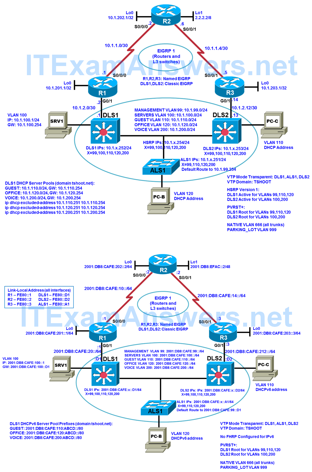 CCNP TSHOOT Chapter 7 Lab 7-1, OSPF Opportunities (Version 7) 2