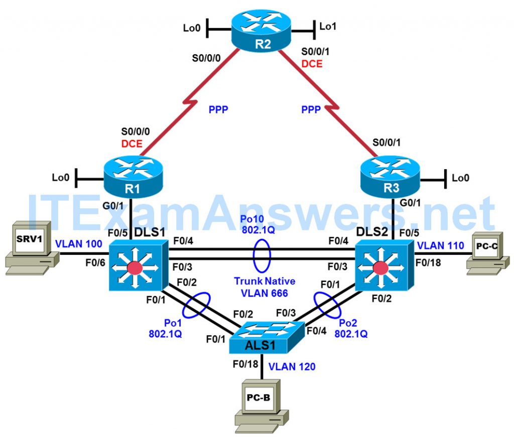CCNP TSHOOT Chapter 9 Lab 9-1, Network Mirror (Version 7)