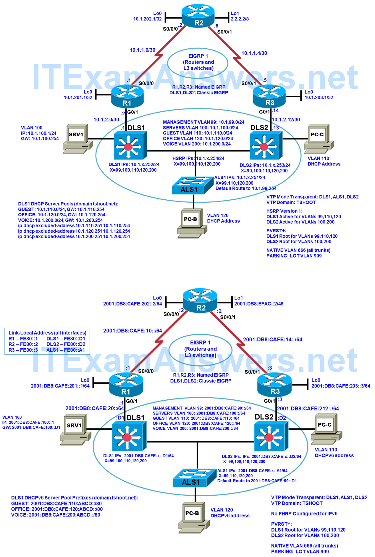 CCNP TSHOOT Chapter 9 Lab 9-1, Network Mirror (Version 7) 2