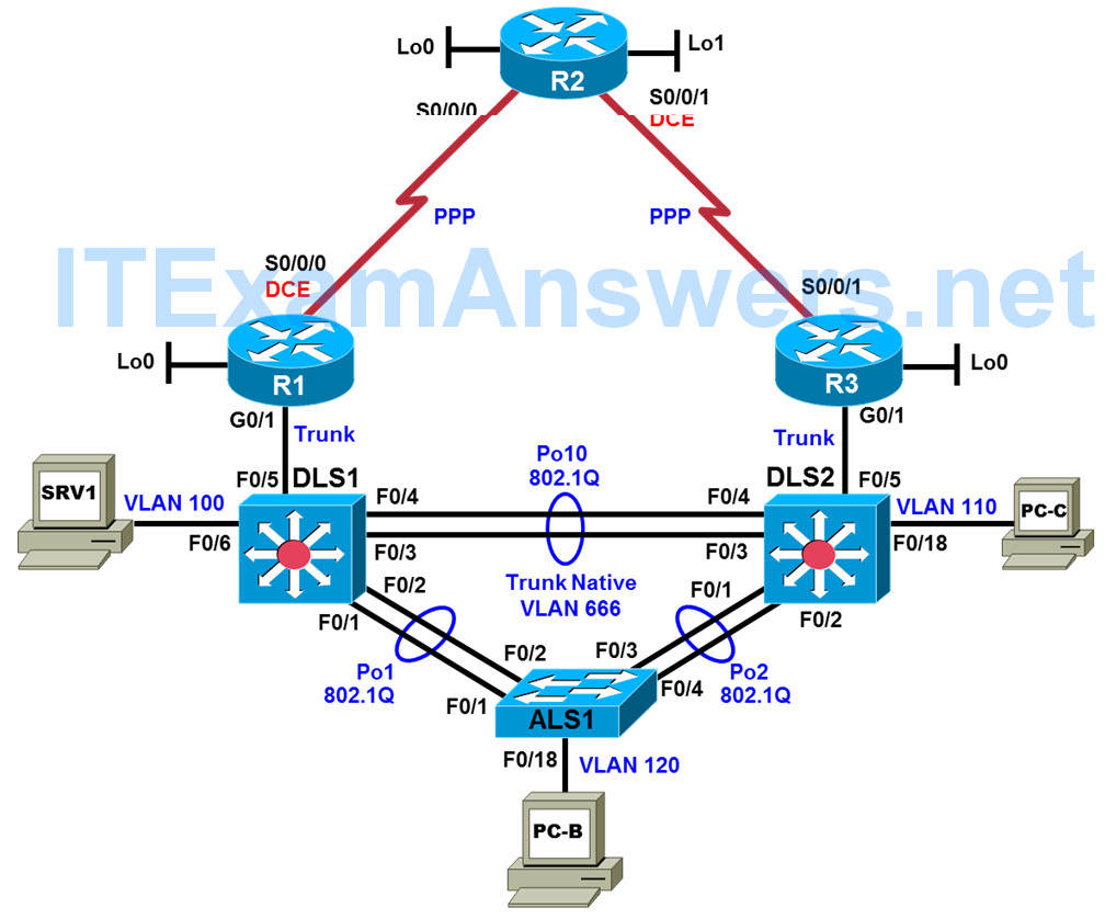 CCNP TSHOOT Chapter 9 Lab 9-2, In Synch (Version 7) 1