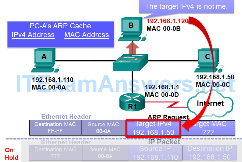 CCNP SWITCH (Version 7) – Chapter 1: Fundamentals Review 98
