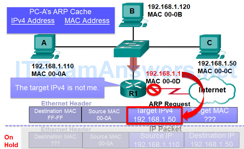 CCNP SWITCH (Version 7) – Chapter 1: Fundamentals Review 99