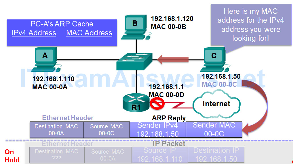 CCNP SWITCH (Version 7) – Chapter 1: Fundamentals Review 102