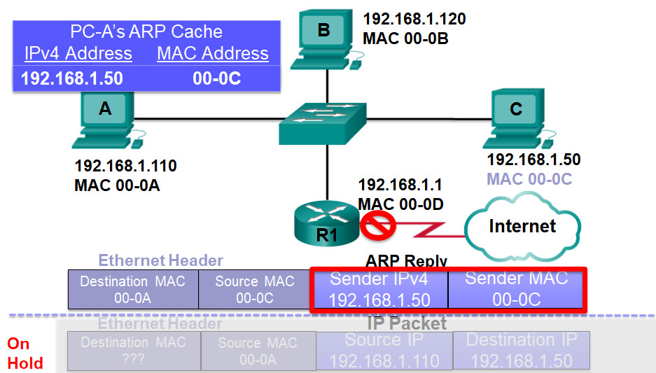 CCNP SWITCH (Version 7) – Chapter 1: Fundamentals Review 104