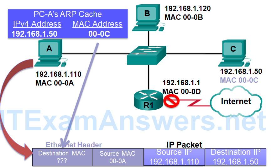 CCNP SWITCH (Version 7) – Chapter 1: Fundamentals Review 105