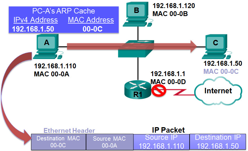 CCNP SWITCH (Version 7) – Chapter 1: Fundamentals Review 106