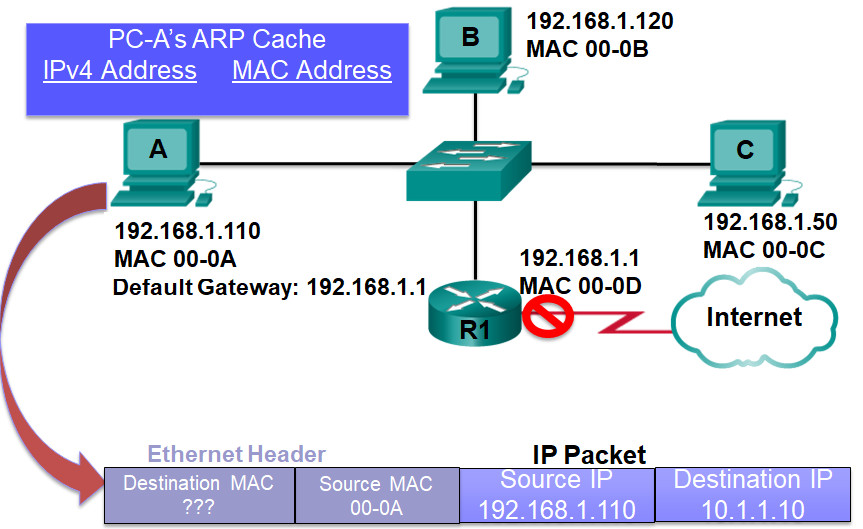 CCNP SWITCH (Version 7) – Chapter 1: Fundamentals Review 108