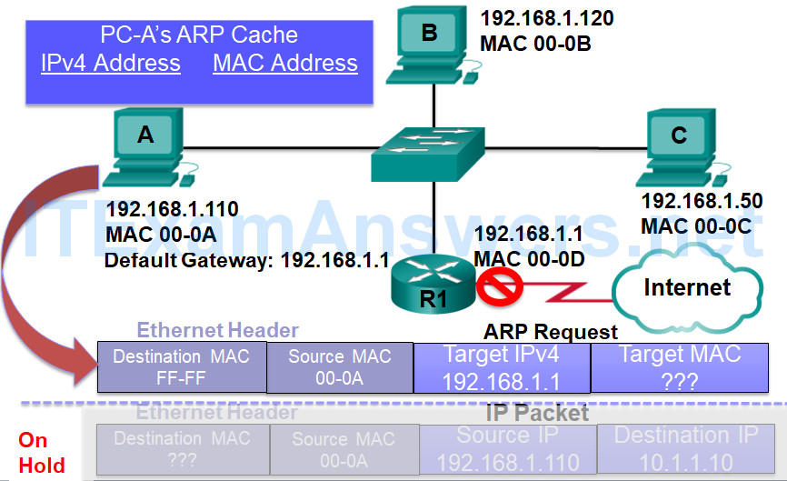 CCNP SWITCH (Version 7) – Chapter 1: Fundamentals Review 109