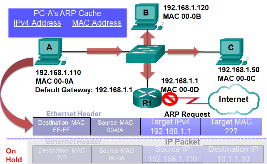 CCNP SWITCH (Version 7) – Chapter 1: Fundamentals Review 110