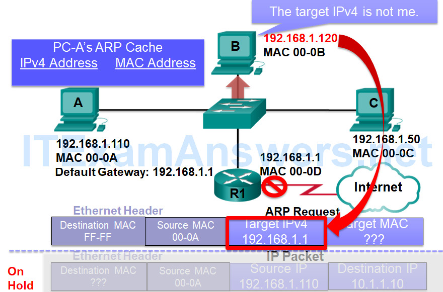 CCNP SWITCH (Version 7) – Chapter 1: Fundamentals Review 111
