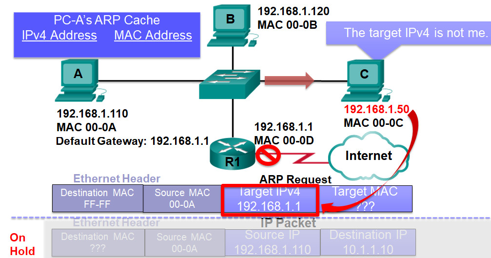 CCNP SWITCH (Version 7) – Chapter 1: Fundamentals Review 112