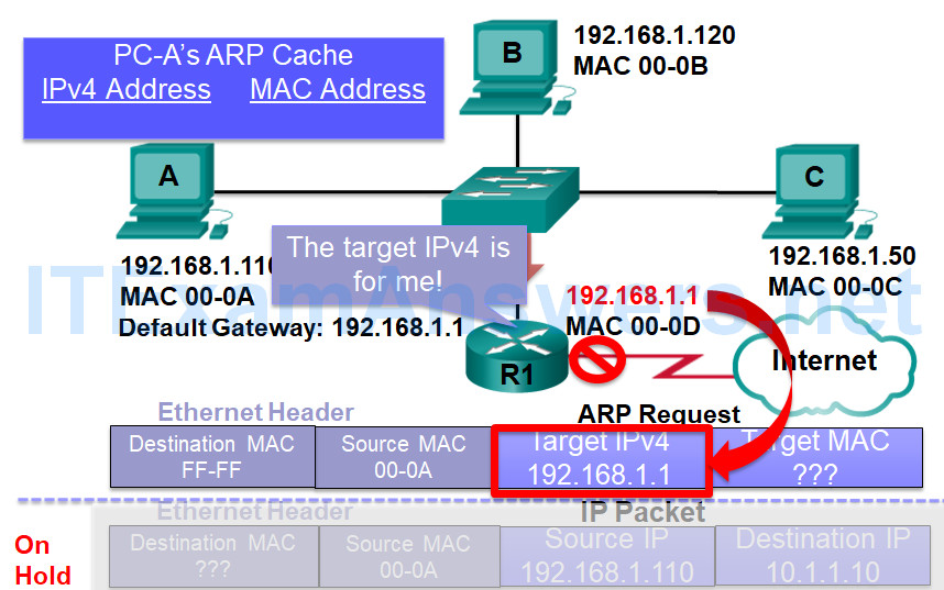 CCNP SWITCH (Version 7) – Chapter 1: Fundamentals Review 113