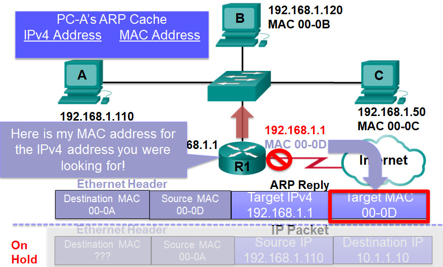 CCNP SWITCH (Version 7) – Chapter 1: Fundamentals Review 114