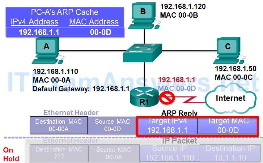 CCNP SWITCH (Version 7) – Chapter 1: Fundamentals Review 116