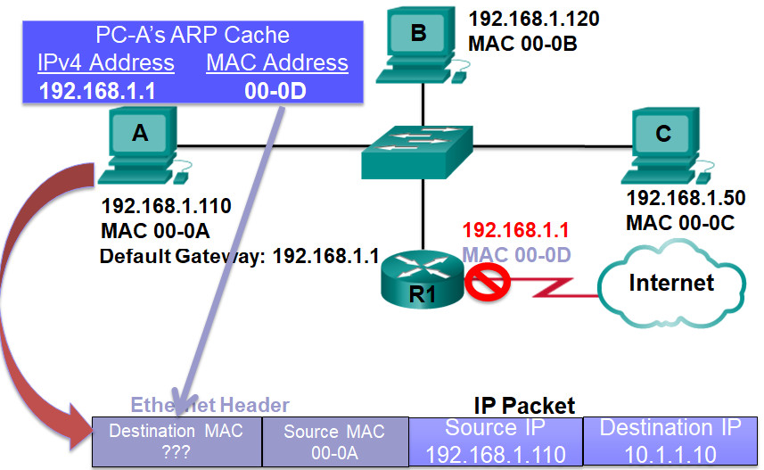 CCNP SWITCH (Version 7) – Chapter 1: Fundamentals Review 117