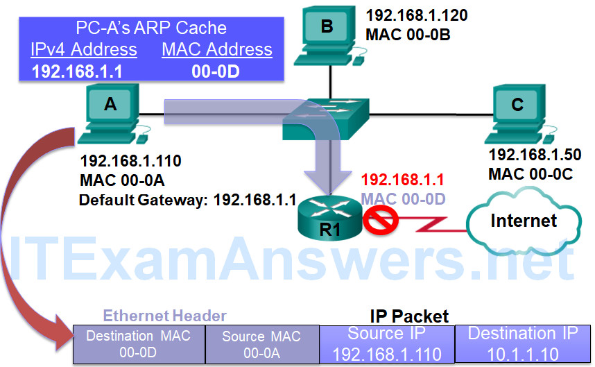 CCNP SWITCH (Version 7) – Chapter 1: Fundamentals Review 118