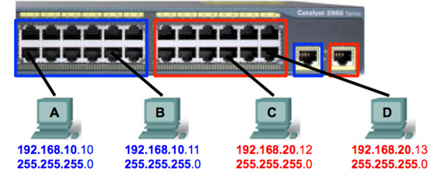 CCNP SWITCH (Version 7) – Chapter 1: Fundamentals Review 124