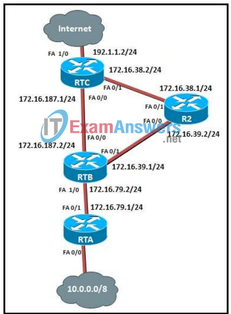 CCNP ROUTE Final Exam Answers (Version 6) - Score 100% 2