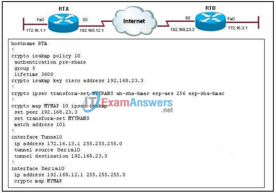 CCNP ROUTE Final Exam Answers (Version 6) - Score 100% 4