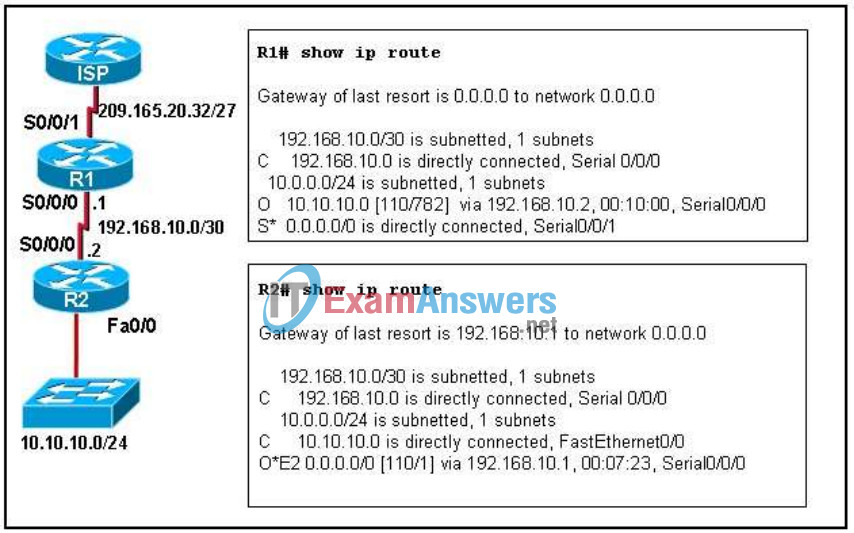 CCNP ROUTE Final Exam Answers (Version 6) - Score 100% 7