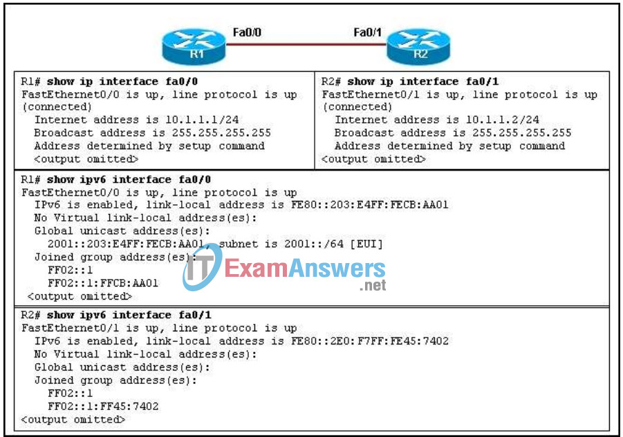 CCNP ROUTE Final Exam Answers (Version 6) - Score 100% 8