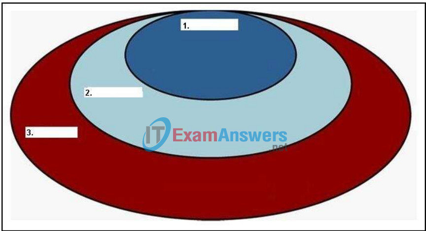 CCNP ROUTE Final Exam Answers (Version 6) - Score 100% 17