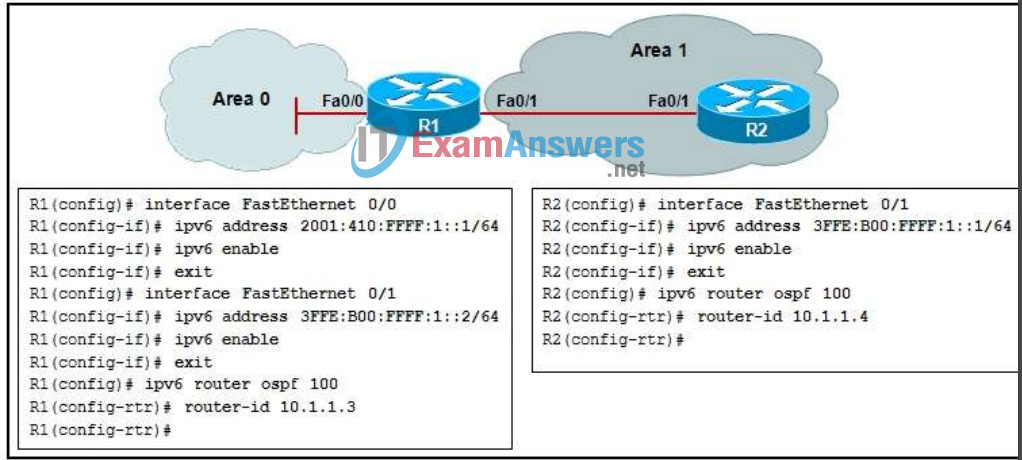 CCNP ROUTE Final Exam Answers (Version 6) - Score 100% 19