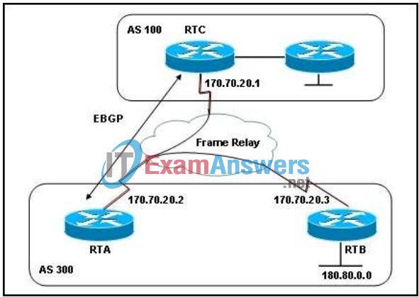 CCNP ROUTE Final Exam Answers (Version 6) - Score 100% 21