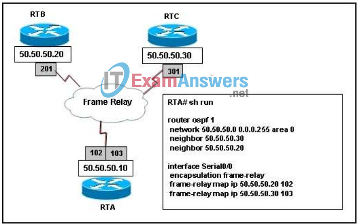 CCNP ROUTE Final Exam Answers (Version 6) - Score 100% 24