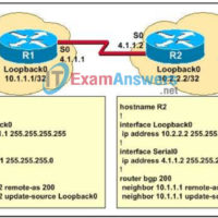 CCNP ROUTE Final Exam Answers (Version 6) - Score 100% 61
