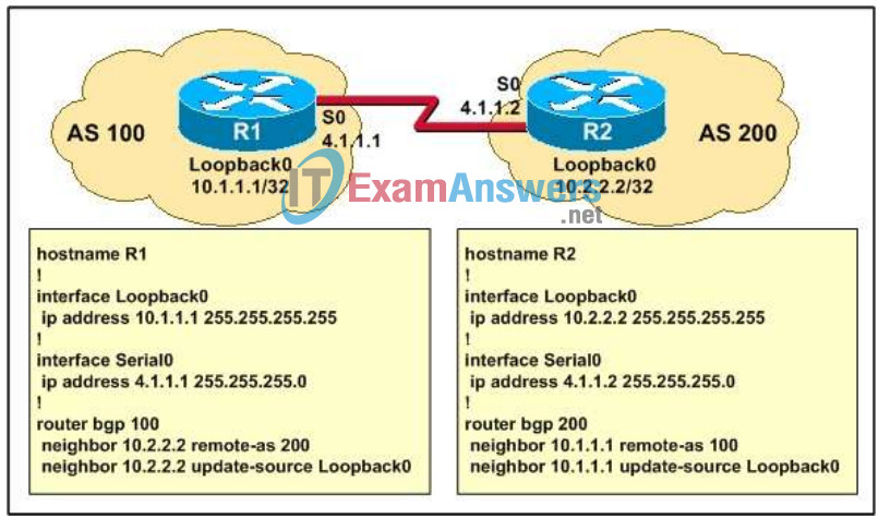 CCNP ROUTE Final Exam Answers (Version 6) - Score 100% 25