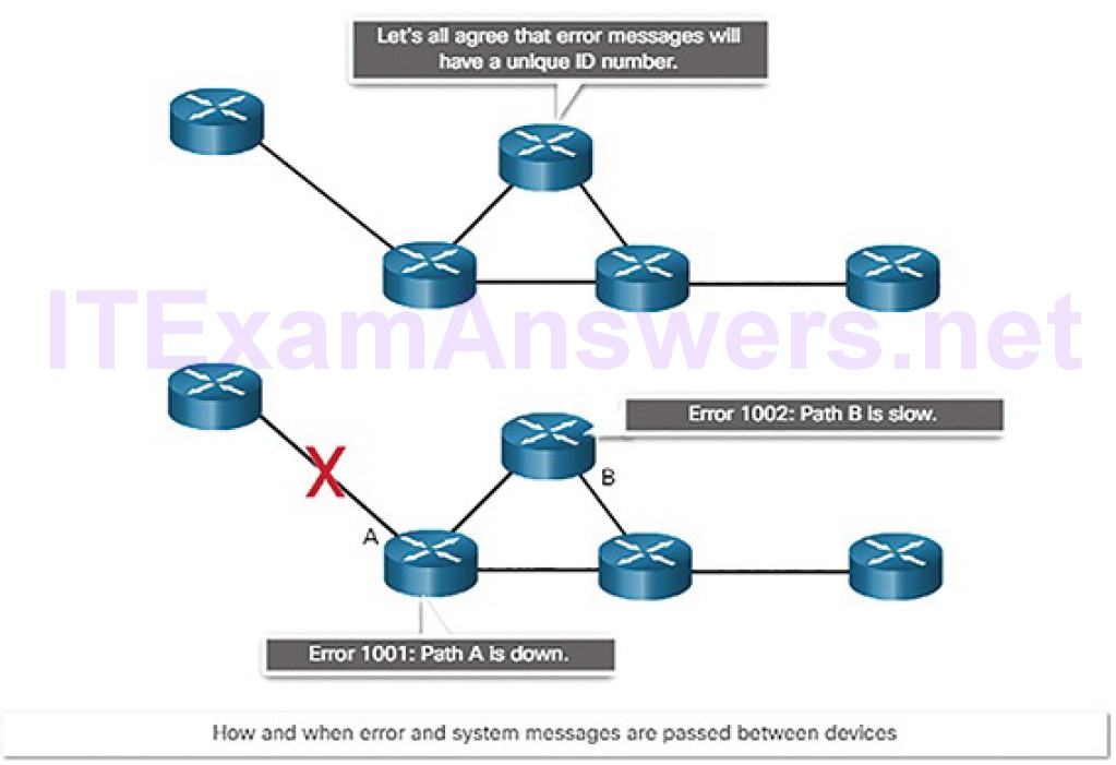 CCNA Cyber Ops (Version 1.1) – Chapter 4: Network Protocols and Services 149