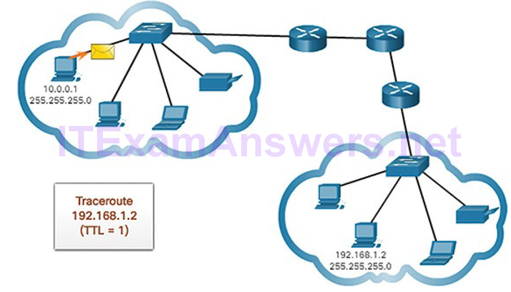 CCNA Cyber Ops (Version 1.1) – Chapter 4: Network Protocols and Services 213