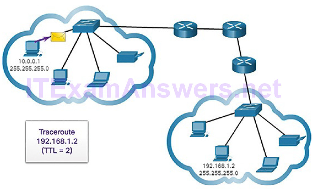 CCNA Cyber Ops (Version 1.1) – Chapter 4: Network Protocols and Services 215