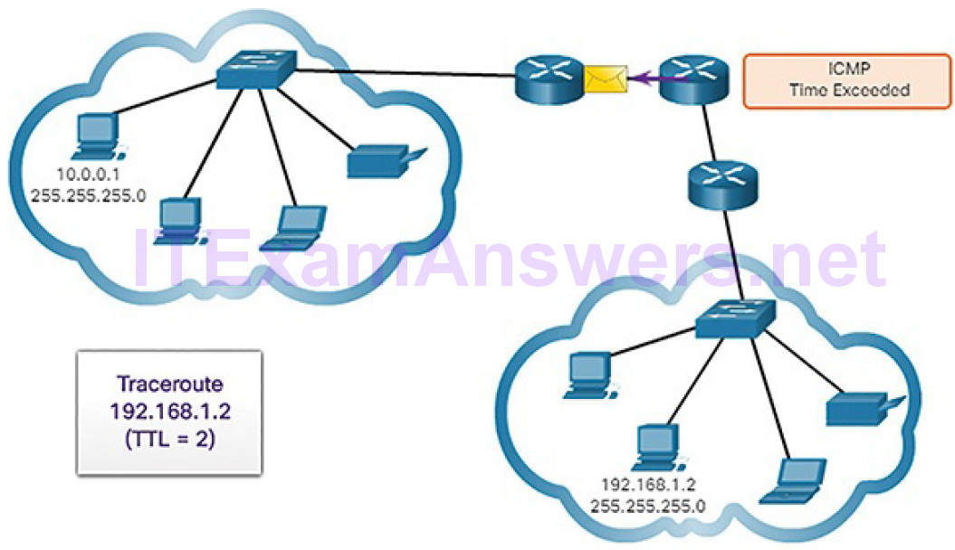 CCNA Cyber Ops (Version 1.1) – Chapter 4: Network Protocols and Services 216