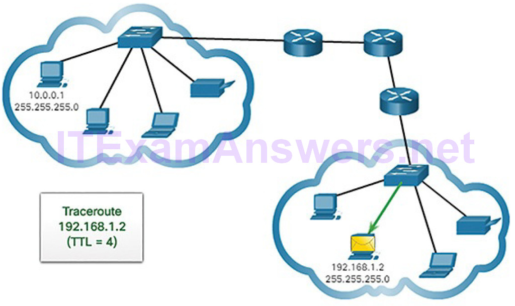 CCNA Cyber Ops (Version 1.1) – Chapter 4: Network Protocols and Services 220