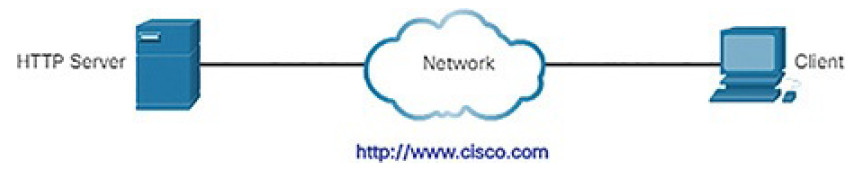 CCNA Cyber Ops (Version 1.1) – Chapter 4: Network Protocols and Services 283