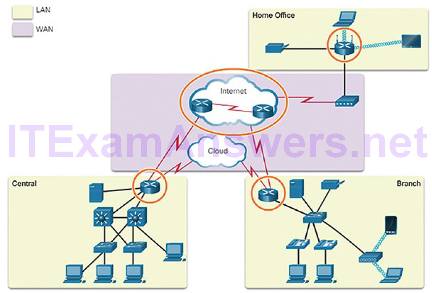 CCNA Cyber Ops (Version 1.1) – Chapter 5: Network Infrastructure 62