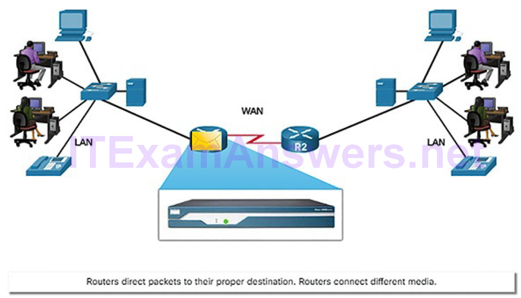 CCNA Cyber Ops (Version 1.1) – Chapter 5: Network Infrastructure 63