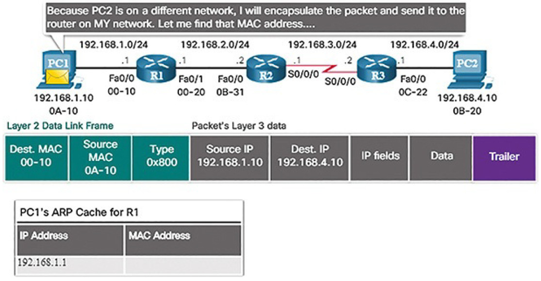 CCNA Cyber Ops (Version 1.1) – Chapter 5: Network Infrastructure 66