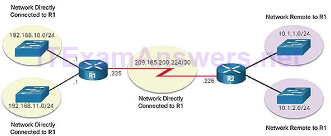CCNA Cyber Ops (Version 1.1) – Chapter 5: Network Infrastructure 67